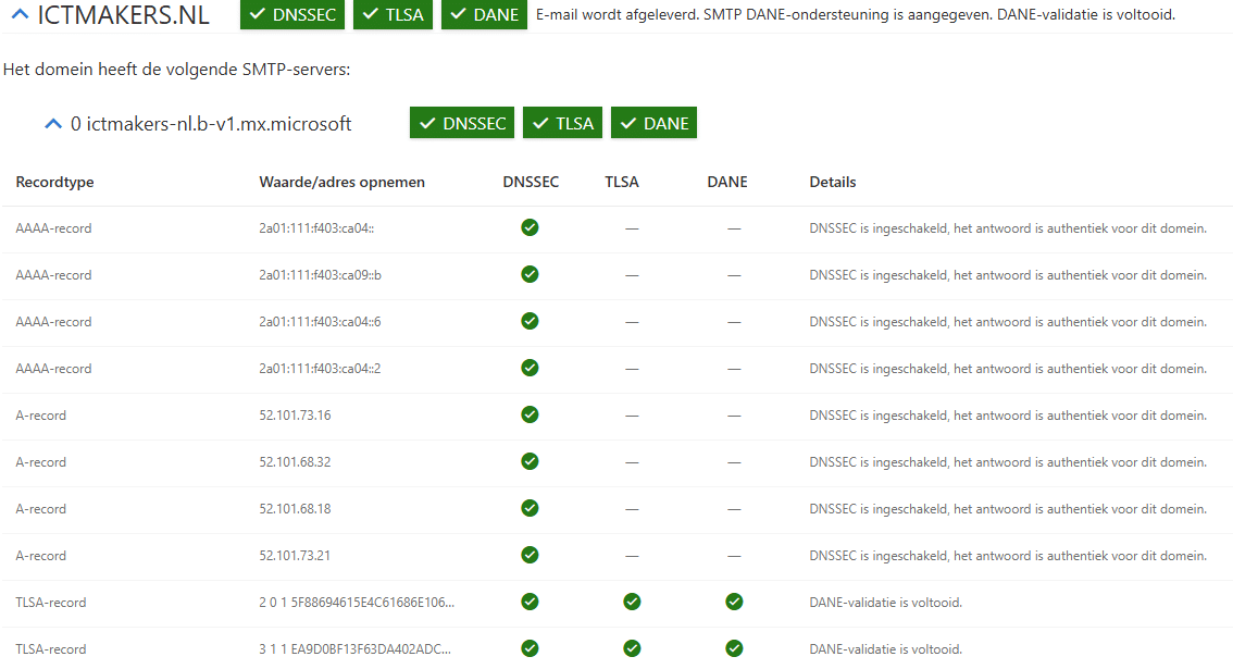 DNSSEC- en DANE-validatie voor e-mail