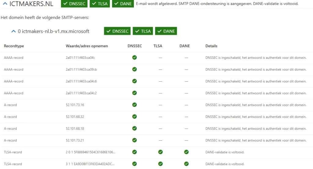 Resultaat van een DNSSEC- en DANE-controle
